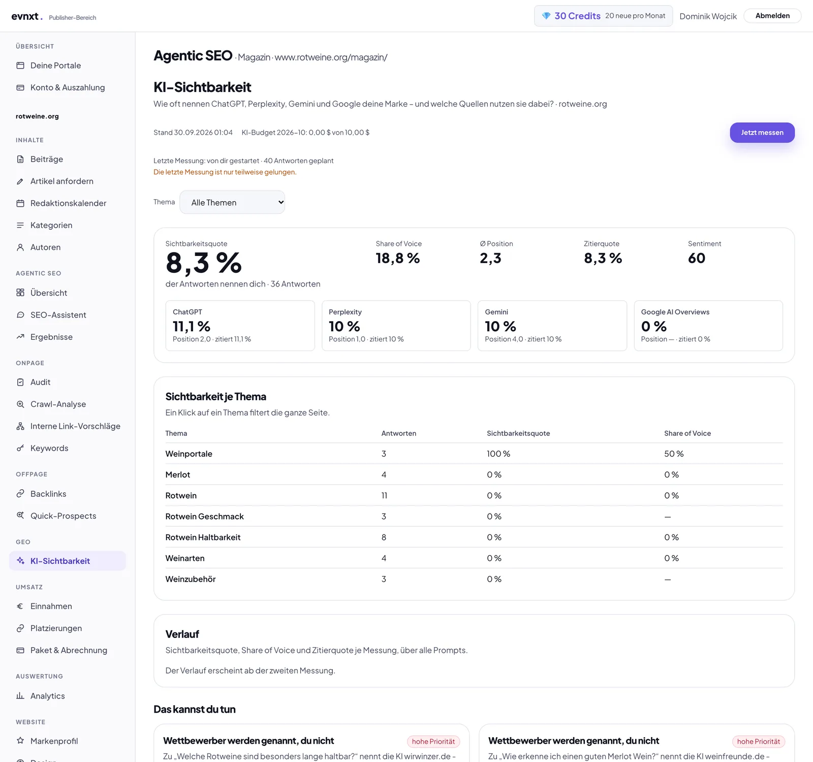 KI-Sichtbarkeit: Sichtbarkeitsquote, Share of Voice, durchschnittliche Position, Zitierquote und Sentiment, darunter die Werte je Plattform und die Sichtbarkeit je Thema